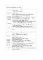 담석증(cholelithiasis) 간호과정 케이스 스터디(Case study) 10페이지