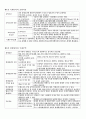 무역학원론 중간고사 요점정리 4페이지