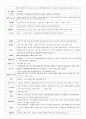 인간과사회 인물정리(인간과 사회, 인간과사회인물정리, 교양과목) 2페이지