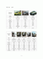 동풍자동차-DFM은 세계시장에서의 자동차 산업,브랜드마케팅,서비스마케팅,글로벌경영,사례분석,swot,stp,4p 9페이지