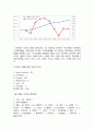 글로벌 마케팅 (Global Marketing) 사례 : 세계 최대의 가구 기업 이케아 (IKEA) 기업소개, 매장, 주문방법 소개, 가구 산업시장 현황, 경영전략, 성과(현황), 한국진출 7페이지