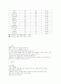 카페베네- 기업뷴석,카페베네 커피시장,카페베네 경영전략사례,브랜드마케팅,서비스마케팅,글로벌경영,사례분석,swot,stp,4p 5페이지