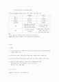 카페베네- 기업뷴석,카페베네 커피시장,카페베네 경영전략사례,브랜드마케팅,서비스마케팅,글로벌경영,사례분석,swot,stp,4p 9페이지