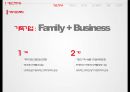 가족기업의 특징(승계),SL 가업 승계,SL의 핵심역량,성공적 가업 승계,에스엘의 성장과정,브랜드마케팅,서비스마케팅,글로벌경영,사례분석 5페이지