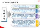 아시아나 항공 / ARMS (기업소개, ARMS의 도입 및 구축, ARMS의 기능 및 효과, 경쟁사 분석 및 차이점).pptx 14페이지