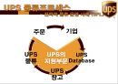 전략고객관리- UPS 소개,UPS의 물류프로세스,인적자원의 확보,글로벌 고객,브랜드마케팅,서비스마케팅,글로벌경영,사례분석,swot,stp,4p 26페이지