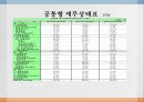 YTN  vs 한국 경제 TV- 한국 경제 TV 기업분석,한국 경제 TV 경영전략사례,YTN 기업분석,브랜드마케팅,서비스마케팅,글로벌경영,사례분석,swot,stp,4p 13페이지