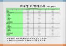 YTN  vs 한국 경제 TV- 한국 경제 TV 기업분석,한국 경제 TV 경영전략사례,YTN 기업분석,브랜드마케팅,서비스마케팅,글로벌경영,사례분석,swot,stp,4p 19페이지