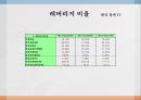 YTN  vs 한국 경제 TV- 한국 경제 TV 기업분석,한국 경제 TV 경영전략사례,YTN 기업분석,브랜드마케팅,서비스마케팅,글로벌경영,사례분석,swot,stp,4p 25페이지