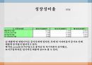 YTN  vs 한국 경제 TV- 한국 경제 TV 기업분석,한국 경제 TV 경영전략사례,YTN 기업분석,브랜드마케팅,서비스마케팅,글로벌경영,사례분석,swot,stp,4p 30페이지