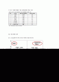 아모레 퍼시픽의 중국시장 진출, BCG매트릭스에서 중국,중국 화장품 시장,중국에서의 성공,브랜드마케팅,서비스마케팅,글로벌경영,사례분석,swot,stp,4p 7페이지