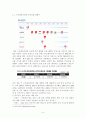 해외직접투자전략론- 아모레퍼시픽의 해외 진출전략,아모레퍼시픽의 해외진출,브랜드마케팅,서비스마케팅,글로벌경영,사례분석,swot,stp,4p 8페이지