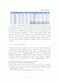해외직접투자전략론- 아모레퍼시픽의 해외 진출전략,아모레퍼시픽의 해외진출,브랜드마케팅,서비스마케팅,글로벌경영,사례분석,swot,stp,4p 18페이지