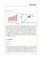 편의점 CU 경영전략과 마케팅전략분석및 CU 기업분석과 CU 전략평가및 CU 미래전략전망 레포트 5페이지