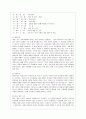 하이스코프 유아교육프로그램 레포트 16페이지