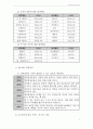 [정신보건사회복지론 요약보고서] 03부. 정신보건사회복지실천 (가족과 정신건강, 심리사회적 사정, 정신보건영역별 정신보건사회복지 개입, 지역사회건강 영역서비스, 정신장애인 권리와 편견) 6페이지