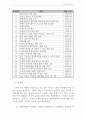 [정신보건사회복지론 요약보고서] 03부. 정신보건사회복지실천 (가족과 정신건강, 심리사회적 사정, 정신보건영역별 정신보건사회복지 개입, 지역사회건강 영역서비스, 정신장애인 권리와 편견) 7페이지