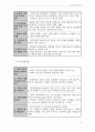 [정신보건사회복지론 요약보고서] 03부. 정신보건사회복지실천 (가족과 정신건강, 심리사회적 사정, 정신보건영역별 정신보건사회복지 개입, 지역사회건강 영역서비스, 정신장애인 권리와 편견) 10페이지
