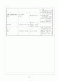 아동간호학 case study 천식(asthma) 24페이지