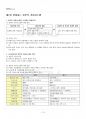 2014년 동계계절시험 일본의기업과 경영 시험범위 핵심체크 2페이지