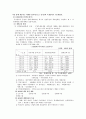 재벌 - 한국 재벌의 지배구조  2페이지