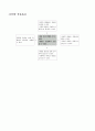 [국어과 본시 수업안] 5. 내용 선정하기(쓰기) 학습지도안  2페이지