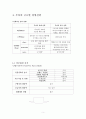 푸마 (퓨마 PUMA) 글로벌경영전략 분석 - 브랜드분석 및 해외경영전략분석과 푸마의 국내시장 진출전략분석과 푸마코리아 도약위한 새로운전략 제안 레포트 6페이지