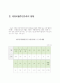 북한이탈주민(새터민)가족의 개념, 현황, 문제점 및 복지서비스 (북한이탈주민가족의 개념, 새터민의 현황, 북한이탈가정의 문제점, 북한이탈주민가정 복지서비스) 3페이지