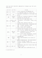 “자치경찰제 도입을 위한 과제와 전망”  7페이지