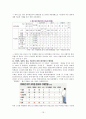화이트칼라 범죄 (White-Collar Crime)  16페이지
