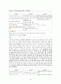 화이트칼라 범죄 (White-Collar Crime)  26페이지