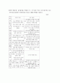 중국인의 성향과 중국시장의 특성 3페이지