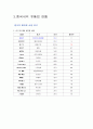 중국인의 성향과 중국시장의 특성 4페이지