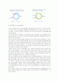중국인의 성향과 중국시장의 특성 6페이지