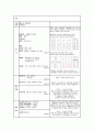 [간호 케이스] 내과 케이스(간호과정 양식, 문헌고찰) - 주호소/현재력 : Dyspnea 2페이지