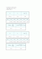 일반물리실험 - 중력가속도 측정 2페이지