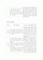 도덕성 발달에 대해 연구한 다양한 학자들(프로이트, 에릭슨, 피아제, 콜버그 등)의 이론들을 비교분석하고 내가 가장 마음에 들고 타당하다고 생각되는 도덕성 발달이론을 선정하고 이유 기술 : 도덕성발달 4페이지