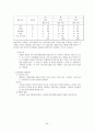 MP3 플레이어  30페이지
