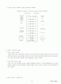 04.운동생리학 {에너지 대사 및 근수축, 순환계•호흡계•내분비계, 훈련 생리학, 운동처방의 이해 및 적용} [임용 전공체육 체육교육과 전공 서적 요약본 레포트, 임용 필수 노트] 9페이지
