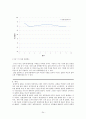 [유체공학 실험] 삼각 Weir(둑)를 이용하여 유량계수 측정 : 유량을 측정하기 용이한 삼각 Weir를 이용하여 유량계수를 계산하고 실험식에 의해 계산되는 유량과 측정유량을 비교, Weir와 수두와의 관계를 구한다 24페이지