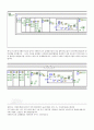 [프로그래밍] 랩뷰(Labview)를 이용한 신호등 - 블록다이어그램, 프런트패널 2페이지
