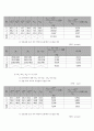 [일반물리학 실험] 충돌의 해석 _ 1차원 충돌 2페이지