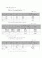 [일반물리학 실험] 충돌의 해석 _ 1차원 충돌 4페이지