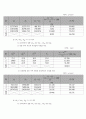 [일반물리학 실험] 충돌의 해석 _ 1차원 충돌 5페이지