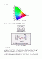 [실험보고서] 발광박막제조 및 PL분광법을 이용한 특성 분석 결과 보고서 2페이지