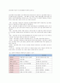 [국제경영] 선물거래의 특징과 기능(유형/활용)에 대해 논술하시오. 2페이지
