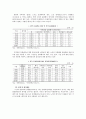 노인 문화 복지의 실태와 사례분석을 통한 대안모색  7페이지
