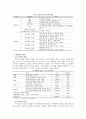노인 문화 복지의 실태와 사례분석을 통한 대안모색  9페이지