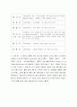 “일반적인 호남민중이 가지고 있는 동시대의 문화적 형태” - 주제 : 편 나누기 할 때 내는 소리 2페이지