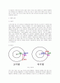 바람에 대한 조사 2페이지